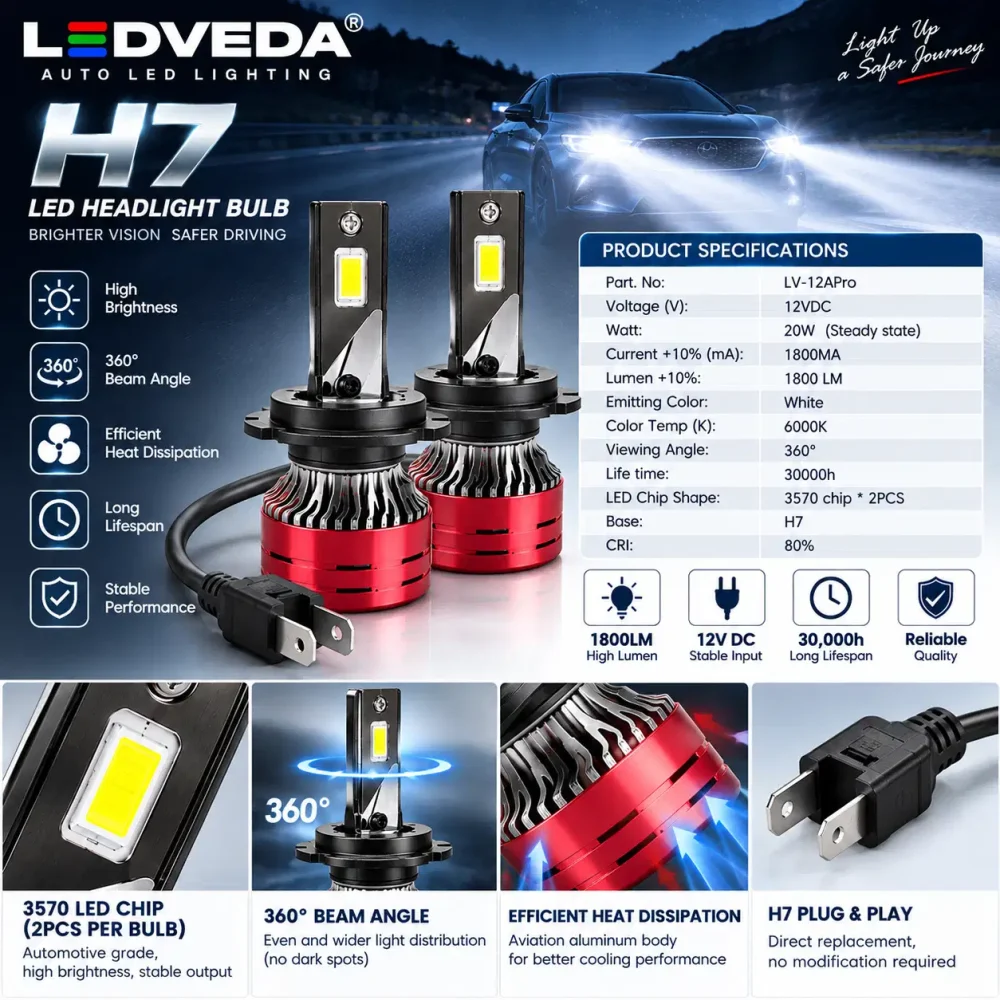 LEDVEDA H7 LED headlight bulb LV-12APro packaging and product