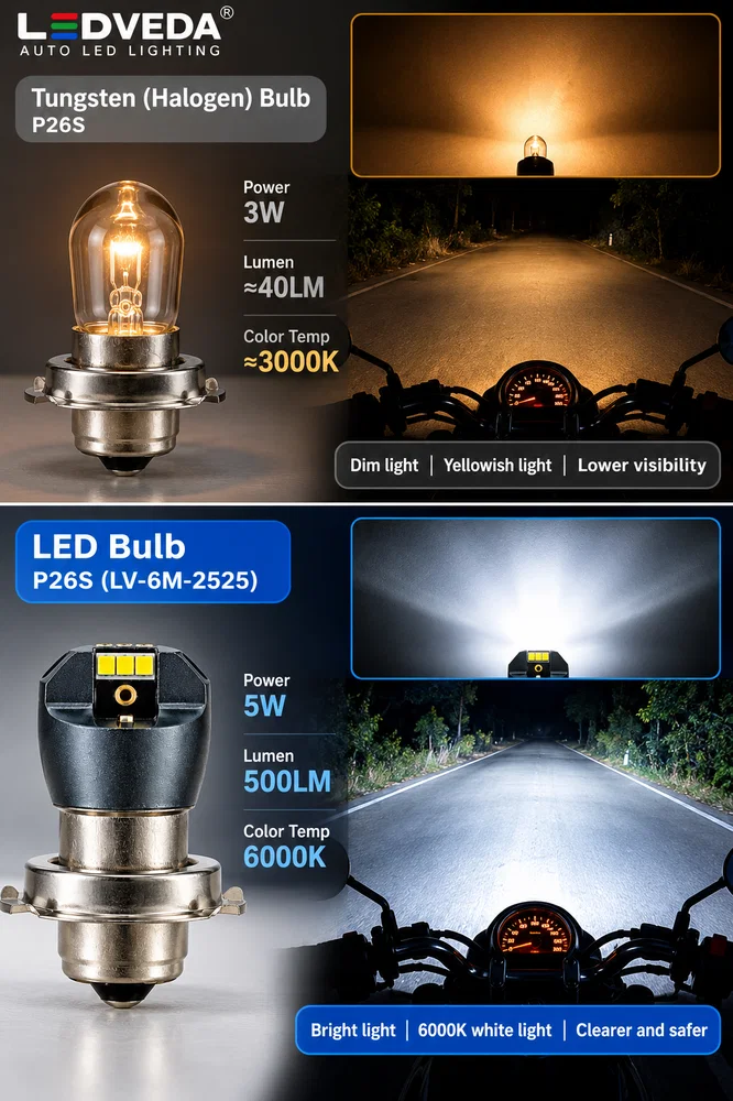 LV-6M-2525 P26S LED bulb 12-30V 5W 500LM 6000K specifications